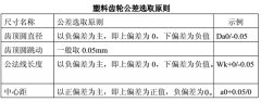 齒輪參數設計（塑料齒輪為例）